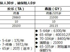 2018年泰康乐鑫行业内重疾险对比3页.ppt