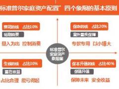 标准普尔资产配置详解11页.ppt