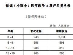 信诚人寿小雨伞医疗保险A款产品条款费率表.rar