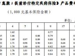 中信保诚附加惠康提前给付特定疾病保险条款费率表.rar