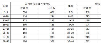 恒大附加恒久安心住院医疗保险费率表.rar