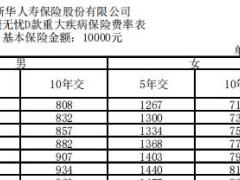 新华健康无忧D款重大疾病保险条款费率表现金价值表.rar