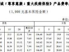 中信保诚尊享惠康重大疾病保险产品费率表.rar