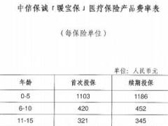 中信暖宝保A医疗保险条款费率表.rar