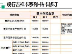 中国人寿短期险卡折组合改造方案8页.ppt