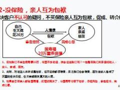 国寿福黄金成交法培训24页.ppt