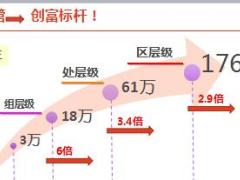 中国人寿2018制度新趋势队伍转型升级46页.ppt