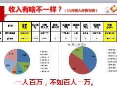 2018国寿收展组经理新基本法内容主管福利盈利来源19页.ppt
