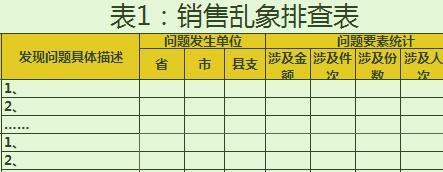 治乱打非专项自查自纠工作排查表8银保.xlsx