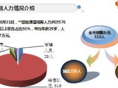团险销售人员管理提升培训9主管育成五步走44页.ppt