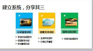 保险精英分享悉心经营五大系统打造行业标杆团队37页.ppt