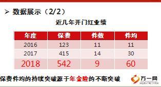 保险精英分享突破年金险销售技巧及案例26页.ppt