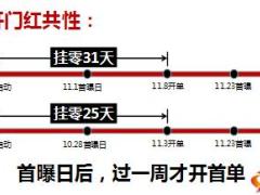 保险精英分享开门红期间营销客户经营技巧27页.ppt