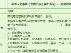 互动专员培训7国寿天财寿险营销员职场推广措施办法2页.xls