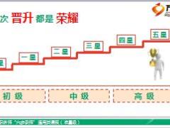 销售渠道兼职讲师六步承师课程1兼职讲师之路24页.ppt