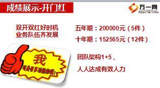 保险精英分享开门红及健康险心得分享16页.ppt