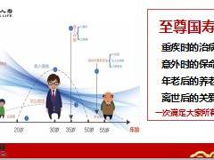 国寿福康悦升级医保人生草帽图讲解15页.ppt