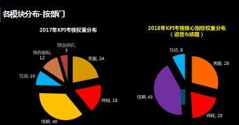 2018年运营系列机构KPI考核方案37页.ppt