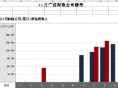 广西省2017年前11月财险公司总保费排行榜.xls