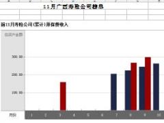 广西省2017年前11月寿险公司总保费排行榜.xls