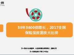 38年5600倍增长2017全国保险深度密度大比拼10页.ppt