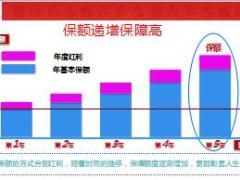 富德生命人寿2018现售产品介绍53页.ppt