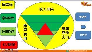利用康悦切入到国寿福至尊版分享话术16页.ppt