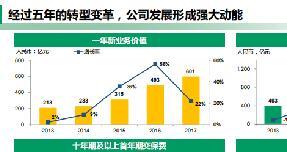 2017年中国人寿经营业绩44页.rar
