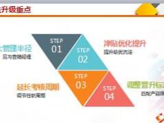 富德生命2018版营销主管基本法宣导升级利益点61页.ppt