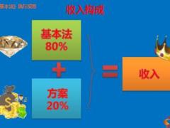 天安基本法修订方向背景亮点标准化架构模型27页.ppt
