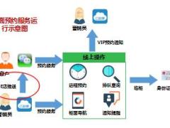 国寿E店柜面服务预约介绍18页.ppt