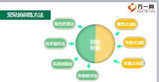 销售渠道兼职讲师六步承师课程14训练方法介绍18页.ppt