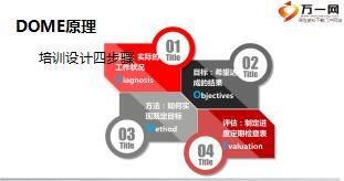 销售渠道兼职讲师六步承师课程16团队培训设计研讨38页.ppt