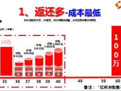 中国人寿鑫耀一生产品亮点22页.ppt