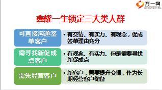 中国人寿鑫耀一生销售目标市场14页.ppt
