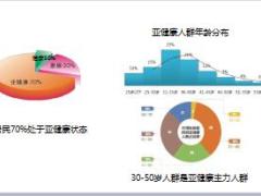 国寿大健康增值服务体验活动48页.ppt
