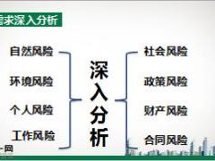 团险综合拓展能力分析培养市场开拓含备注29页.ppt