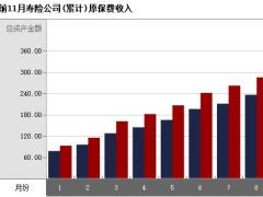 内蒙古2017年前11月寿险公司总保费排行榜.xls
