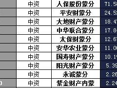 内蒙古2017年前12月财险公司总保费排行榜.xls