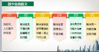 团队微夕会意义操作流程注意事项15页.ppt