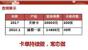 卡单产品销售经验分享太平版11页.ppt