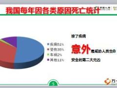 国寿短险产品学习强化训练50页.ppt
