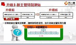 中国人寿2018基本法四升级一特权32页.ppt