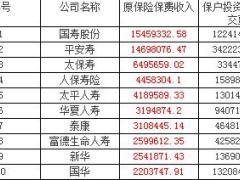 2018年前2月人身保险公司原保险保费收入排名表.xls