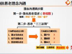 阳光人寿金享年年产品训练手册64页.ppt