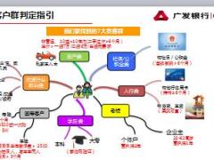国寿广发银行客群判断指引3页.ppt