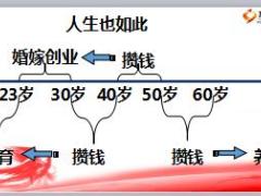 分红险优势特点意义趋势34页.ppt