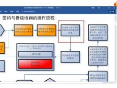 国寿培训班关于系统的操作流程117页.ppt