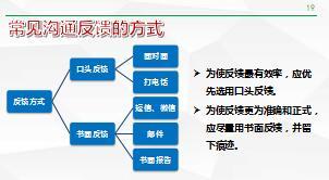 组训日常训练培训二课程7有来有往反馈使沟通更有效25页.ppt