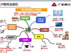 国寿广发客群指引流程4页.ppt